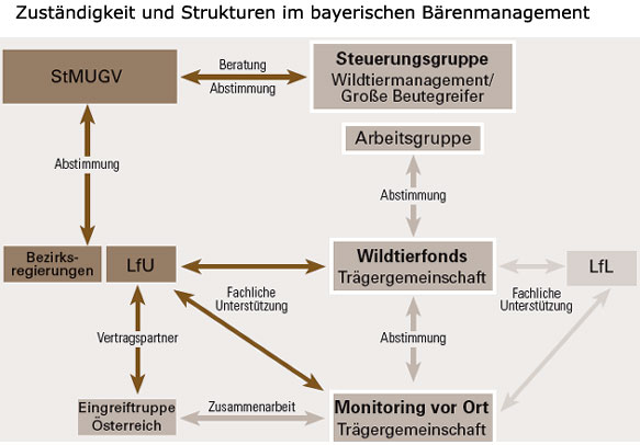 ../Baer/lwf-bayern-baer-managementp.jpg